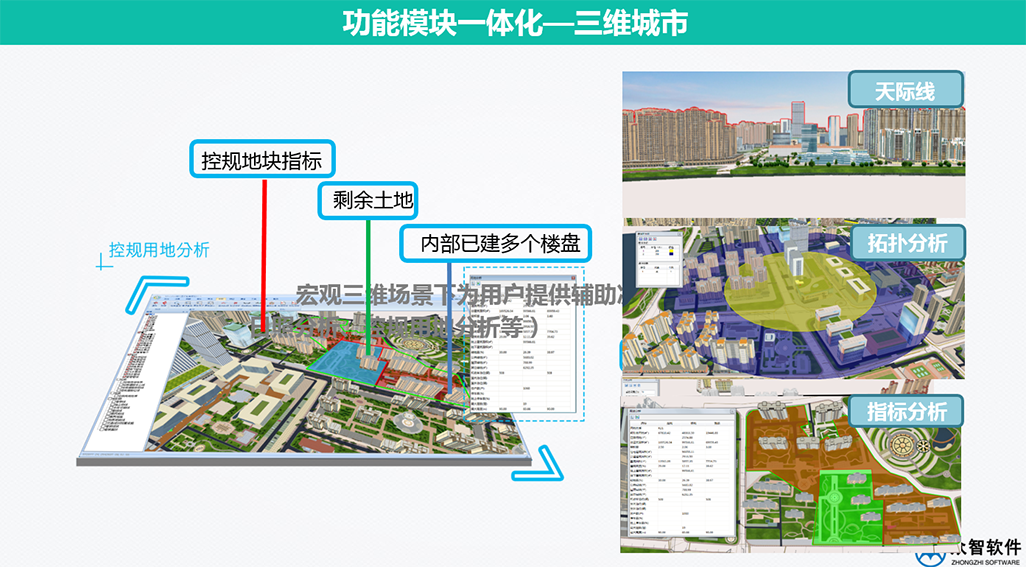 3S、大數(shù)據(jù)在城市規(guī)劃、設(shè)計管理中的應(yīng)用